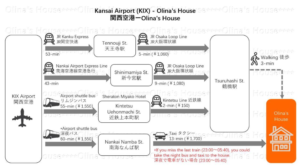 Olina'S House Apartment โอซาก้า ภายนอก รูปภาพ